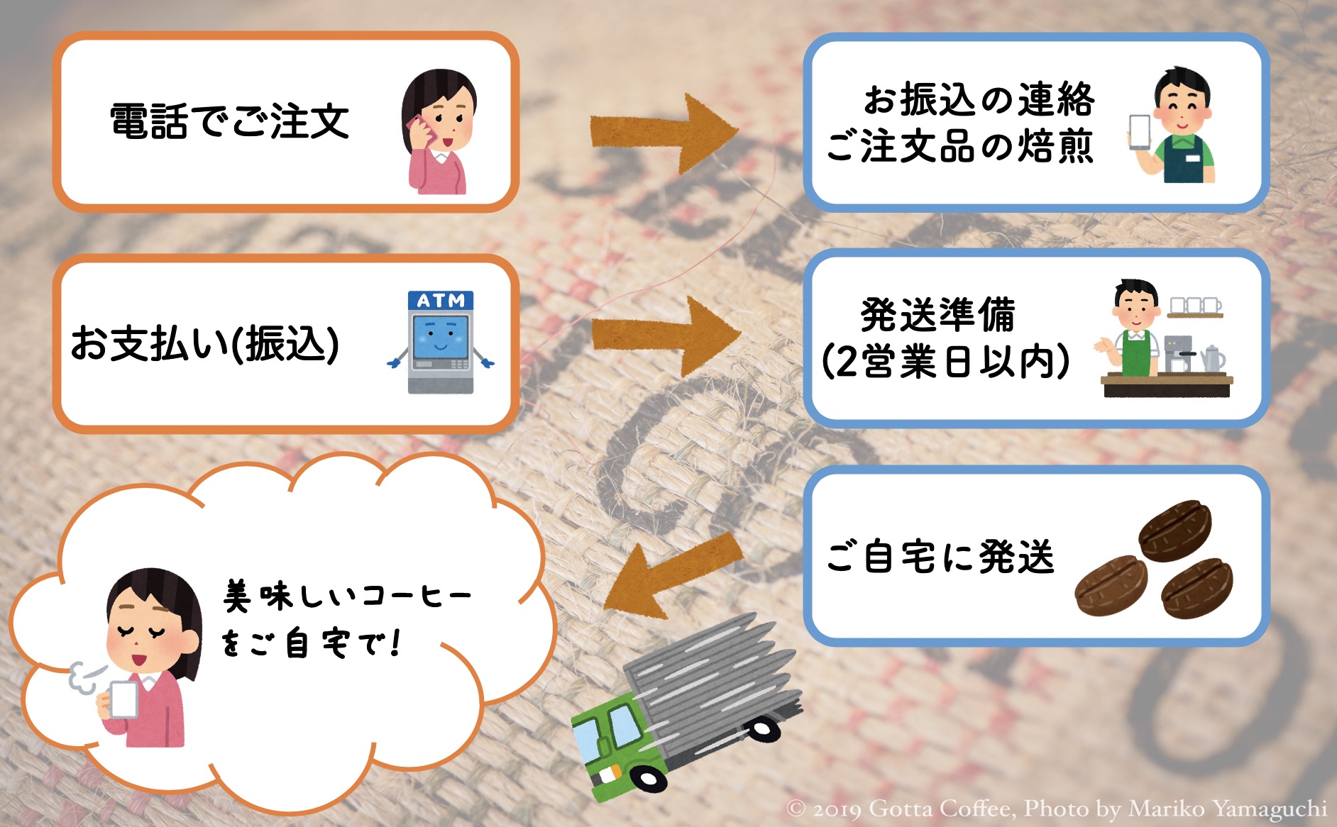 ここに商品
